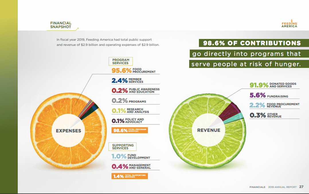 annual reports for nonprofits