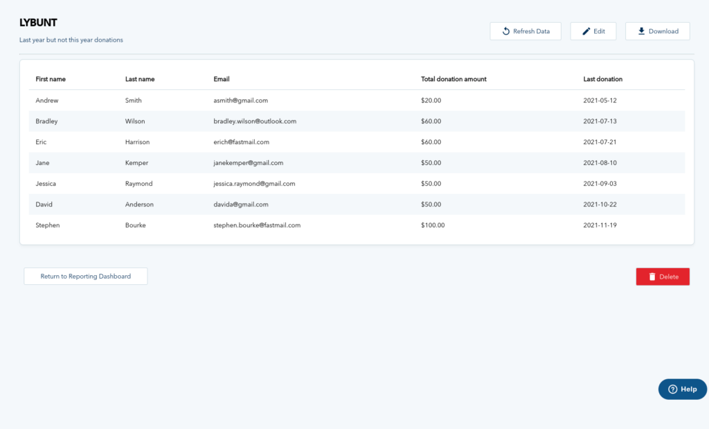 Image showing the new Donorbox LYBUNT Report as it appears in the Donorbox dashboard. Listed are the categories for first name, last name, email address, gift amount, and the date of the most recent gift that was made.